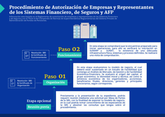Tramite de Autorización para que una Institución de Seguros opere ...