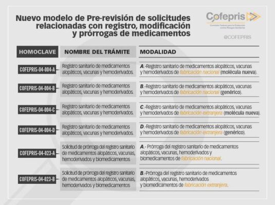 Tramite de Registro sanitario de medicamentos alopáticos, vacunas y