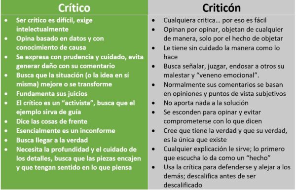 qué significa crítico - CONADEIP