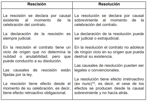 Recision Definition qué significa rescisión - CONADEIP