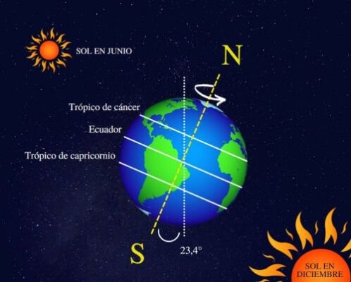 Solsticio Ropa Disaster qué significa solsticio - CONADEIP